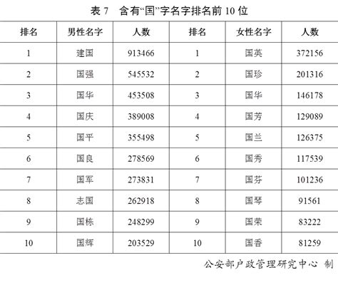 人的名字|《二〇二〇年全国姓名报告》发布